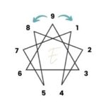 type 9 wings on the enneagram symbol