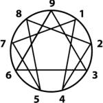 Enneagram symbol