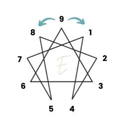 type 9 wings on the enneagram symbol