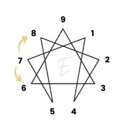 Enneagram Type 7 Wings