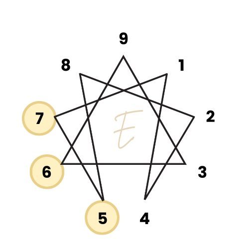 Enneagram symbol - head triad